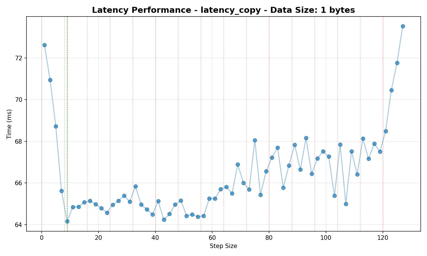 latency_char
