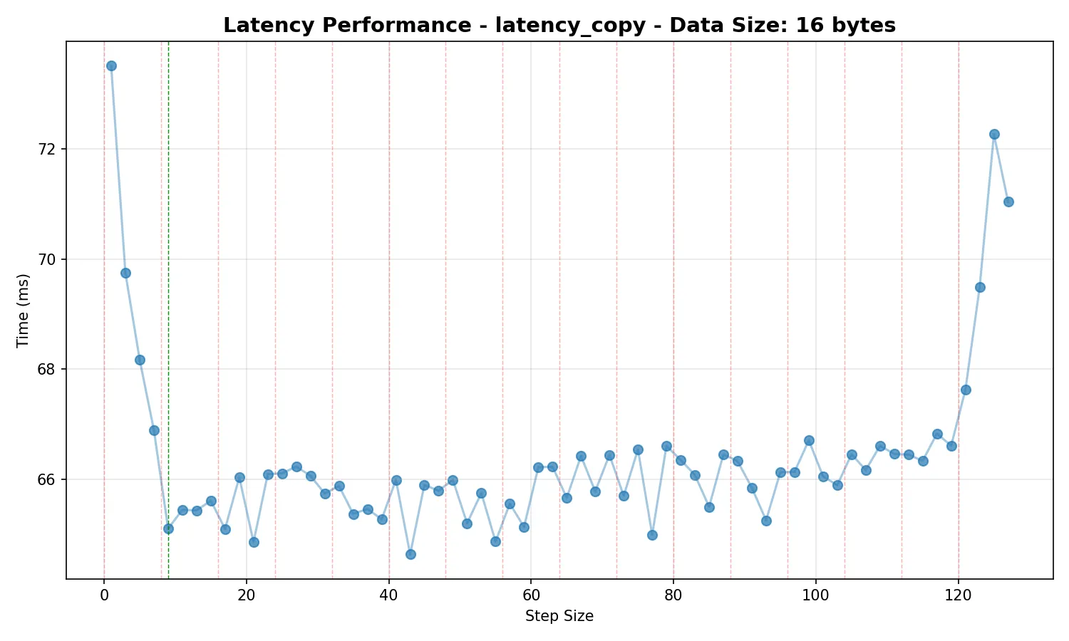 latency_struct_16