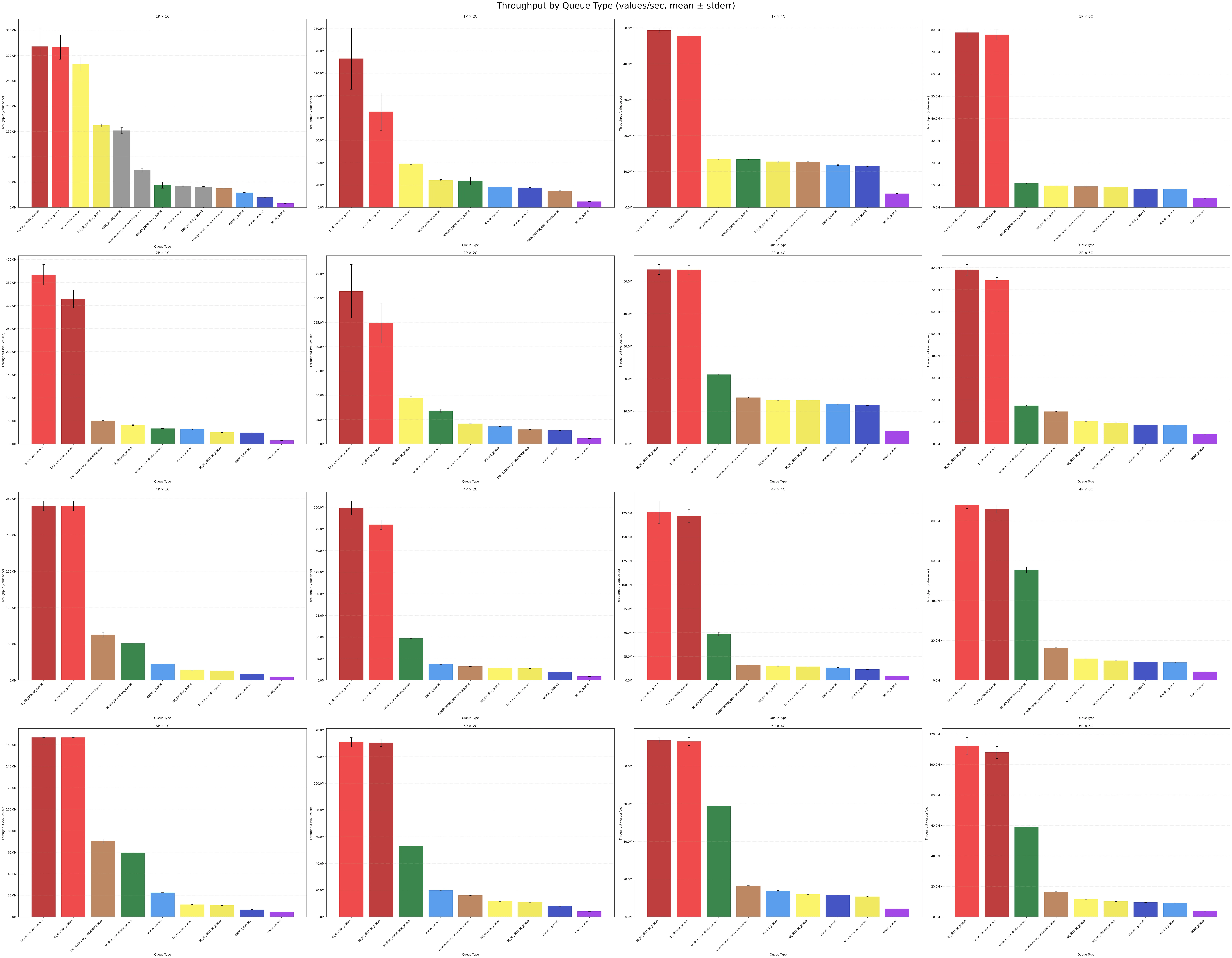 latency comparison