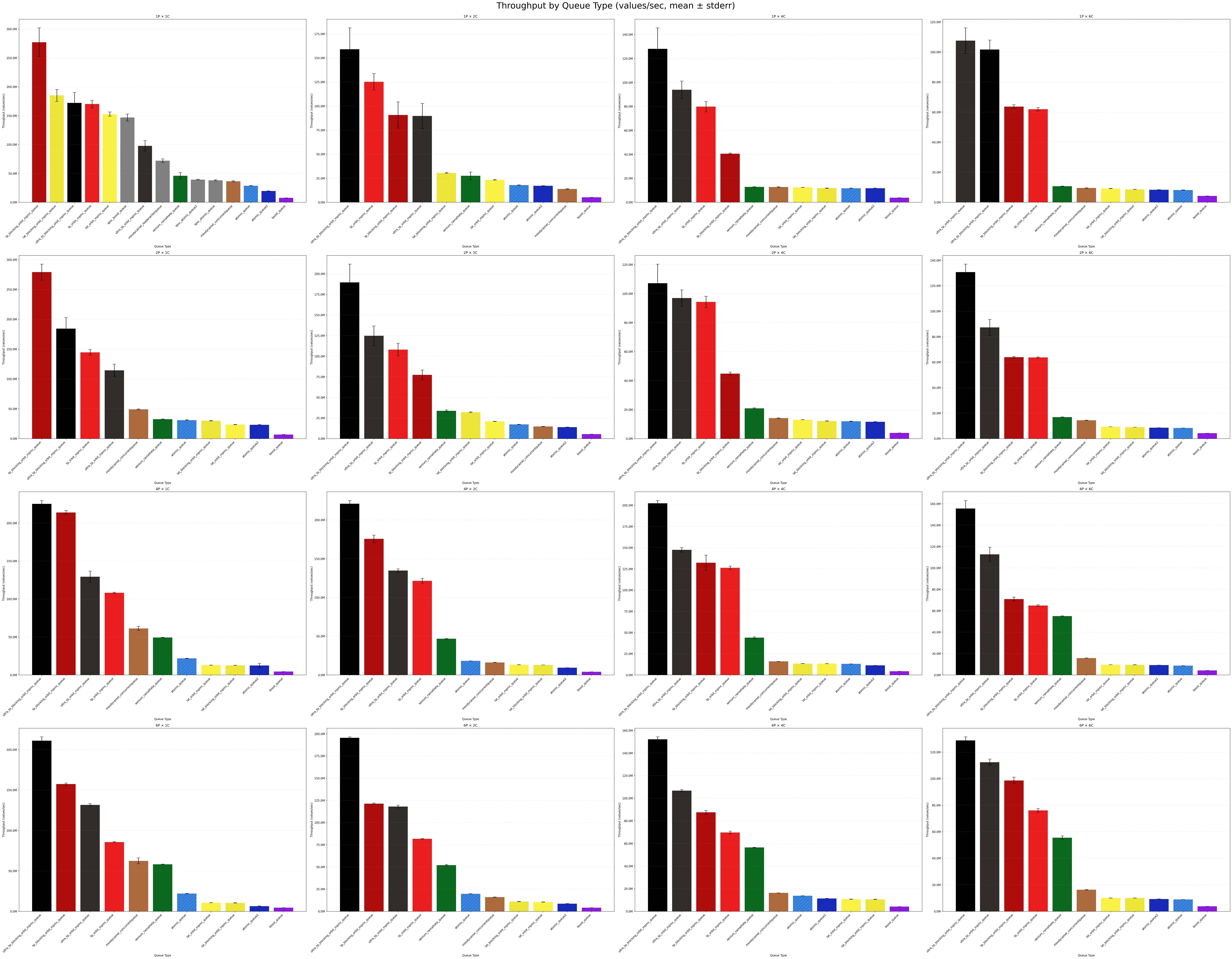 throughput comparison 1 5600X