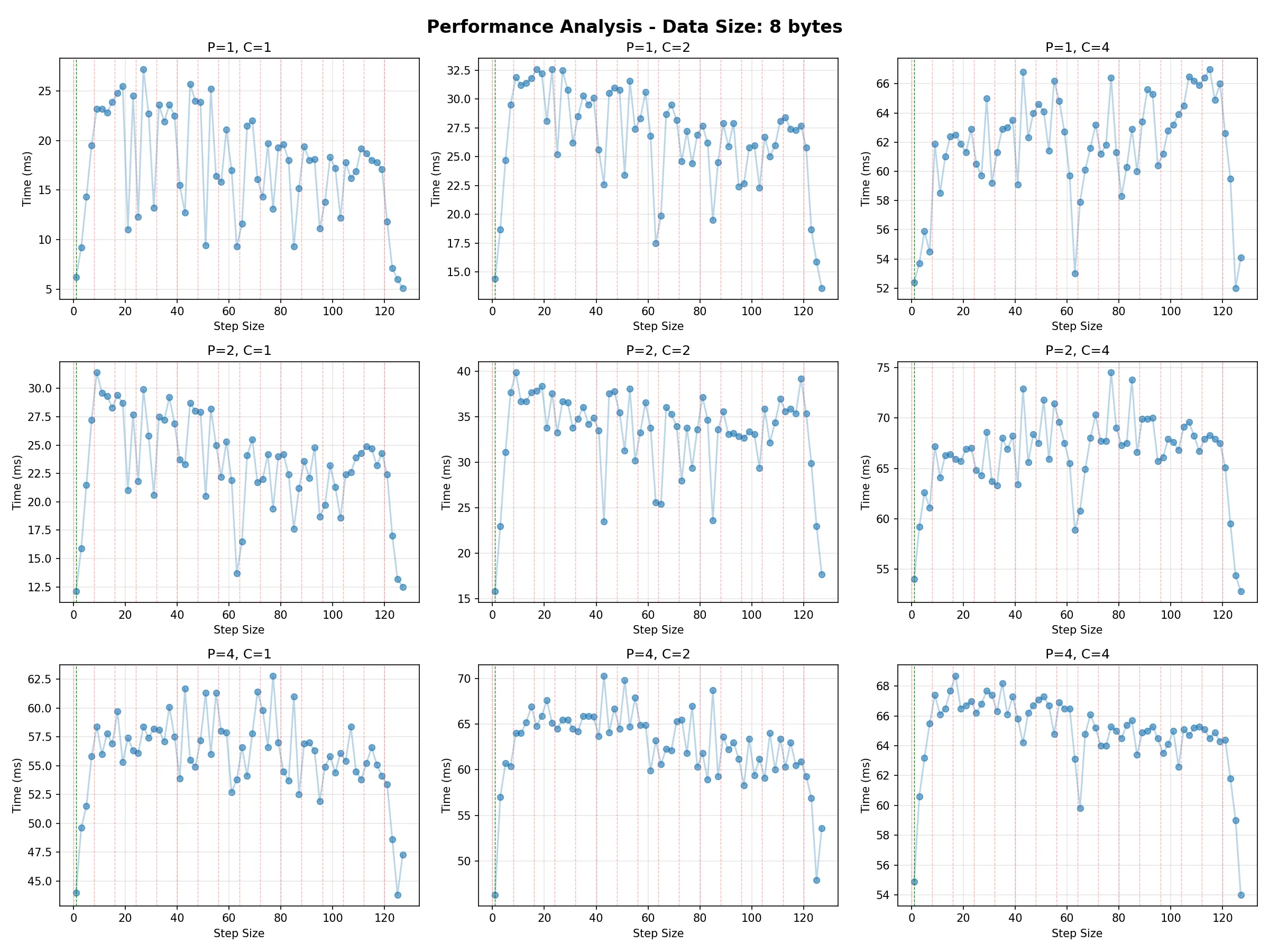 throughput_unique_pointer